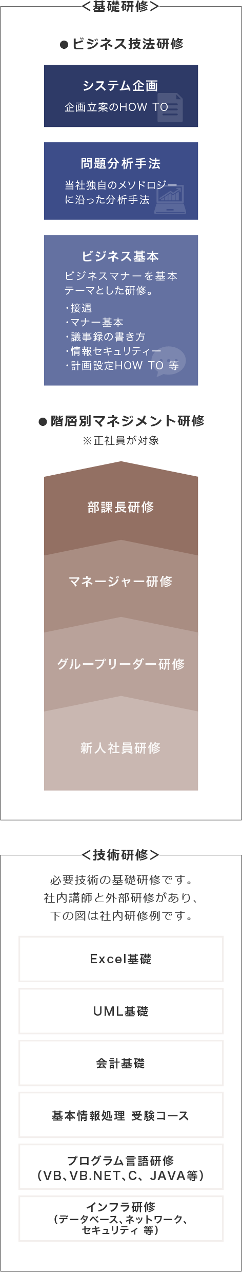 教育プログラム